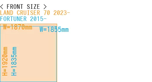 #LAND CRUISER 70 2023- + FORTUNER 2015-